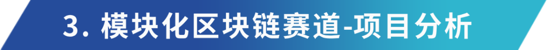 深入解读模块化:可插拔式解决区块链性能瓶颈插图6 深入解读模块化:可插拔式解决区块链性能瓶颈