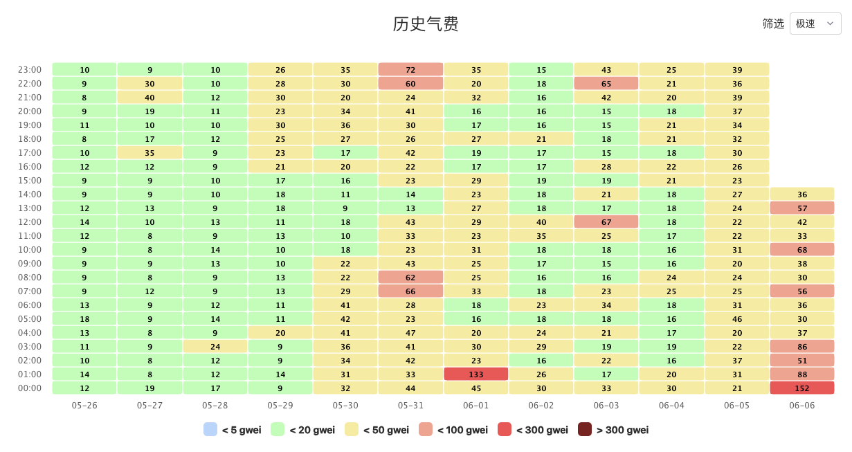 左手披萨,右手狗子,比特币「洗牌潮」来袭插图 左手披萨,右手狗子,比特币「洗牌潮」来袭