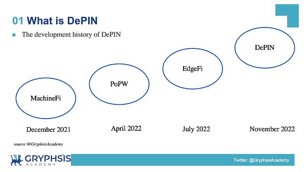 解密 DePIN 生态:AI 算力的变革力量插图1 解密 DePIN 生态:AI 算力的变革力量