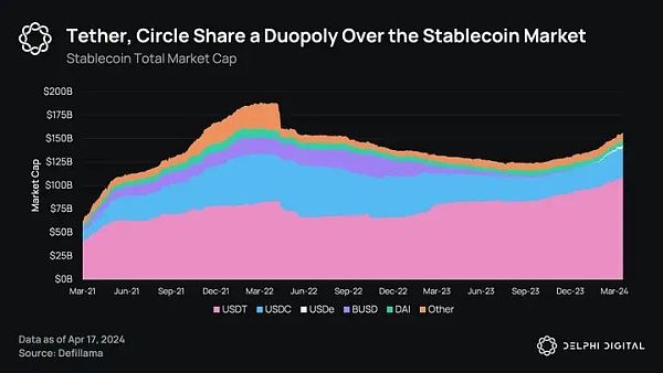 Delphi Digital:Ethena 的崛起 解析新兴的合成美元插图 Delphi Digital:Ethena 的崛起 解析新兴的合成美元