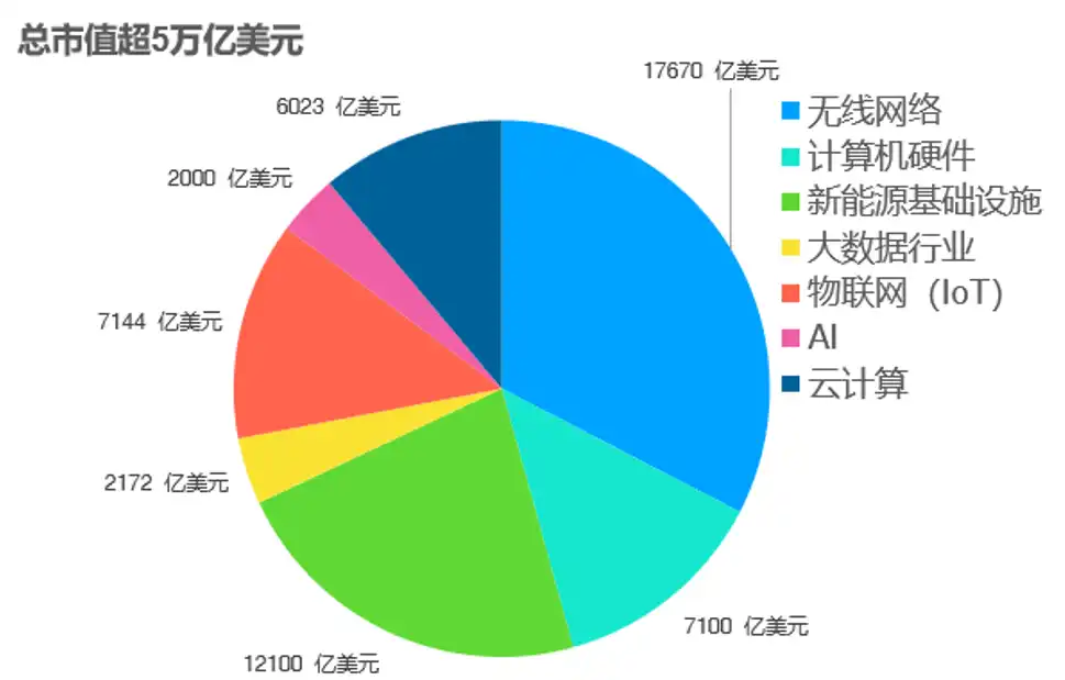 DePIN—双重曲线的叠加构建去中心化的价值网络插图1 DePIN—双重曲线的叠加构建去中心化的价值网络